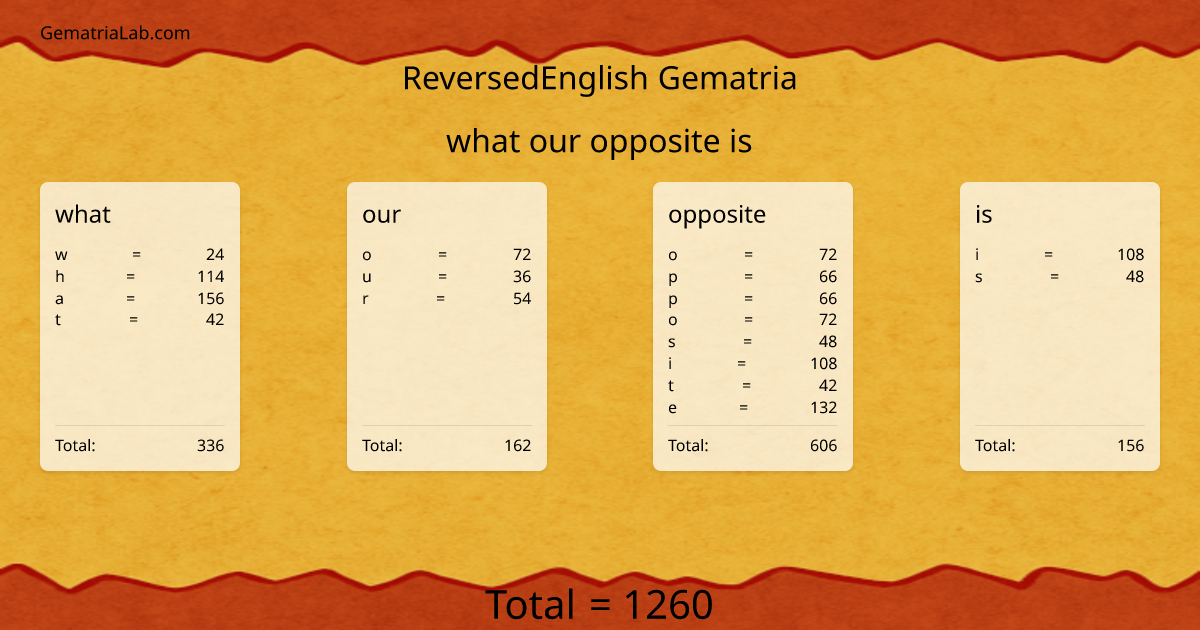 what our opposite is in reversedEnglish Gematria